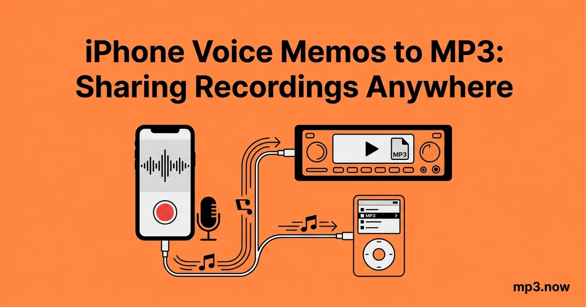 iPhone Voice Memos to MP3: Sharing Recordings Anywhere
