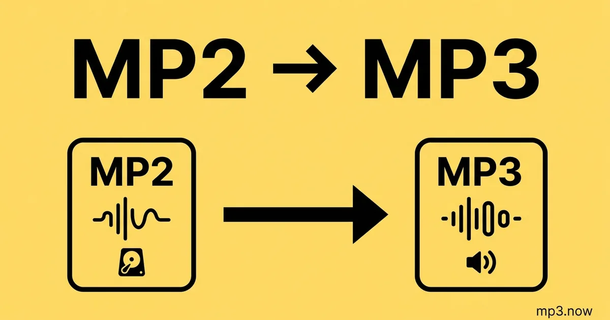 Convert MP2 to MP3 Online Free